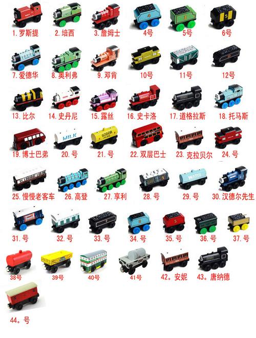 行业市场 玩具 厂家直销木制小火车拖拉玩具 托马斯火车  产品名称